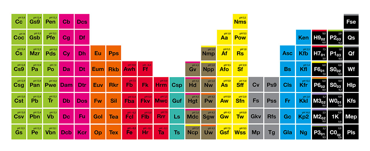 product-system-periodic-table